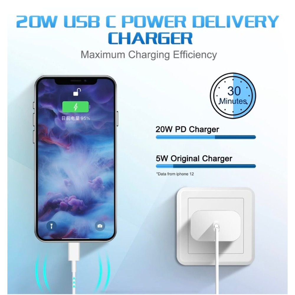 2 OthoKing USB C Chargers & 2 20W USB Fast Wall Charger Type C Charger Block S1 - Picture 7 of 8
